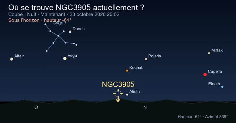 Où se trouve NGC3905 actuellement ?