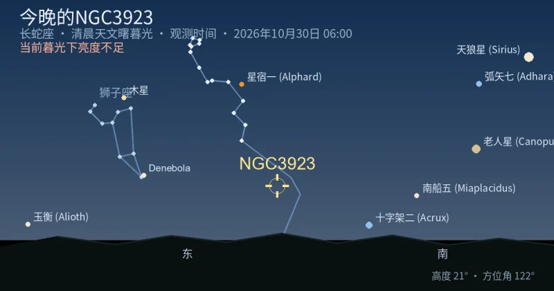 今晚的NGC3923