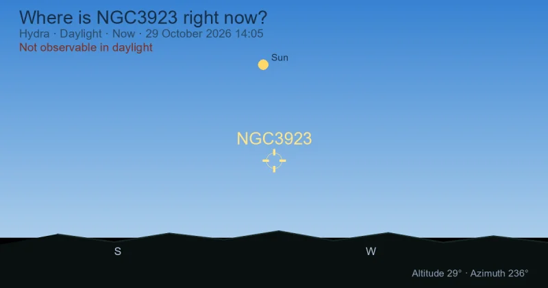 Where is NGC3923 right now?