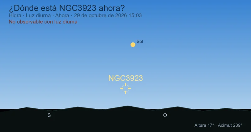 ¿Dónde está NGC3923 ahora?