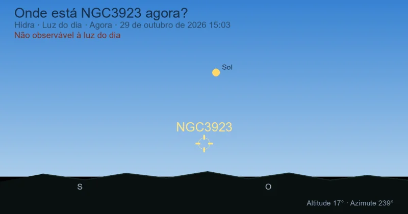 Onde está NGC3923 agora?