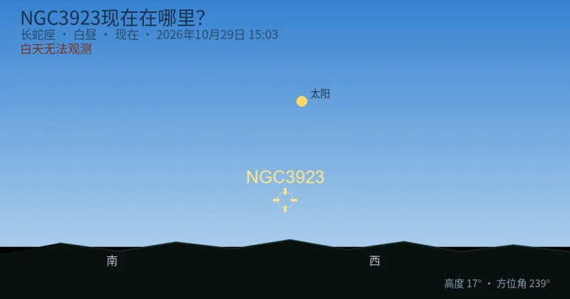 NGC3923现在在哪里？