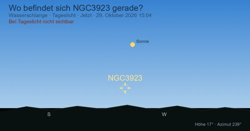 Wo befindet sich NGC3923 gerade?