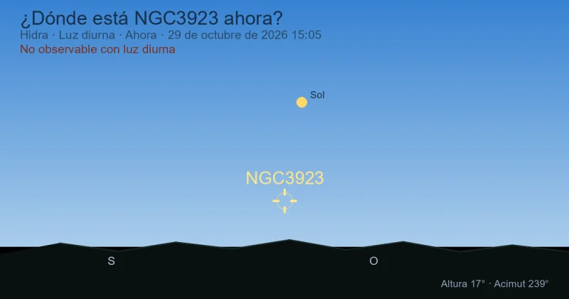 ¿Dónde está NGC3923 ahora?
