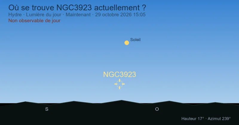 Où se trouve NGC3923 actuellement ?