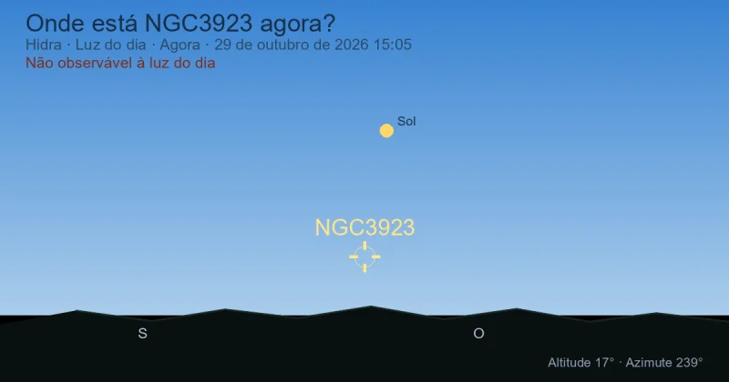 Onde está NGC3923 agora?