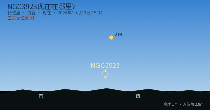 NGC3923现在在哪里?