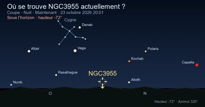 Où se trouve NGC3955 actuellement ?