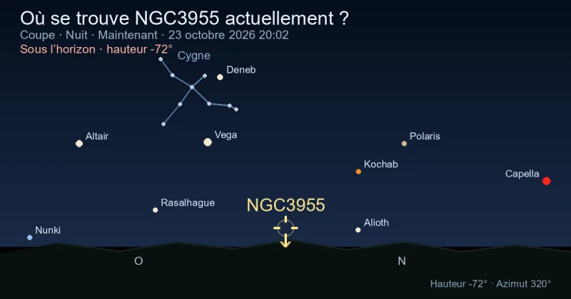 Où se trouve NGC3955 actuellement ?