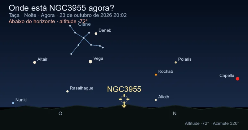 Onde está NGC3955 agora?
