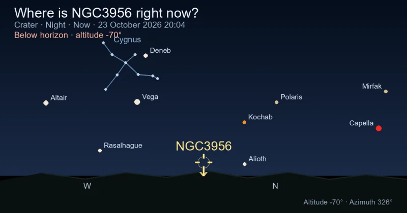 Where is NGC3956 right now?