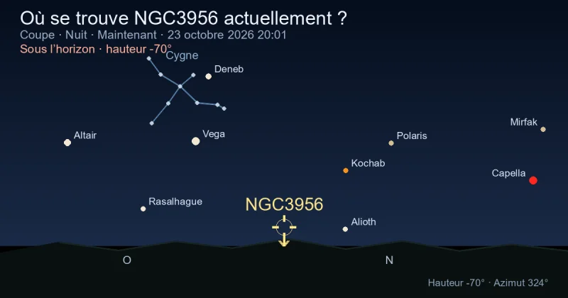 Où se trouve NGC3956 actuellement ?
