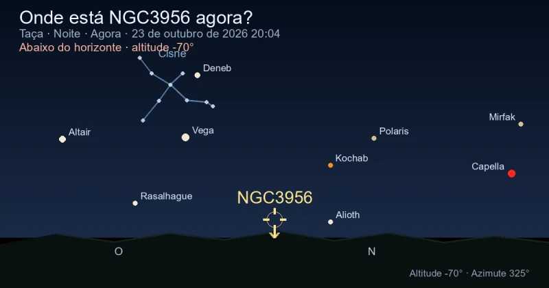 Onde está NGC3956 agora?