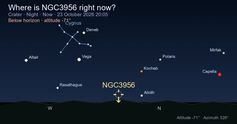 Where is NGC3956 right now?