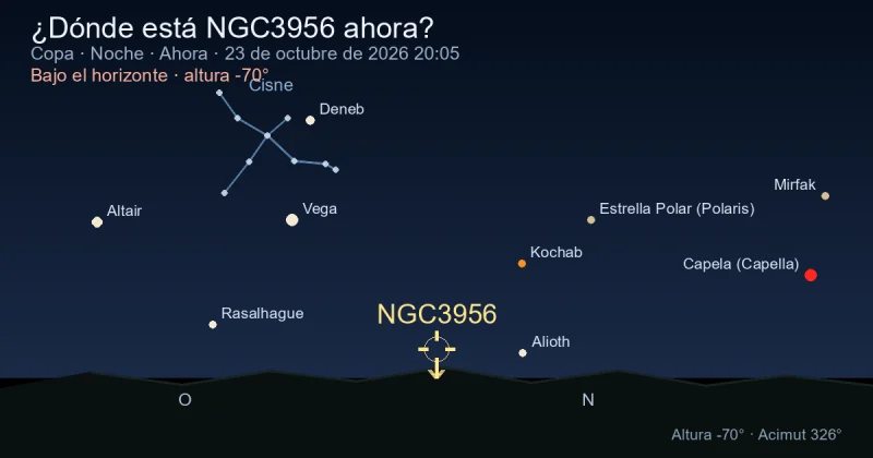 ¿Dónde está NGC3956 ahora?