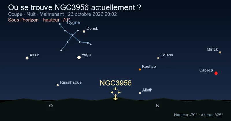 Où se trouve NGC3956 actuellement ?