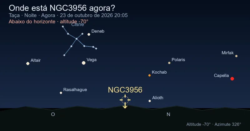 Onde está NGC3956 agora?