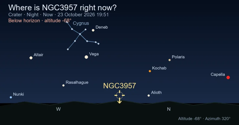 Where is NGC3957 right now?