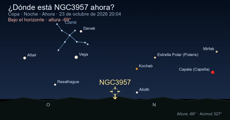 ¿Dónde está NGC3957 ahora?