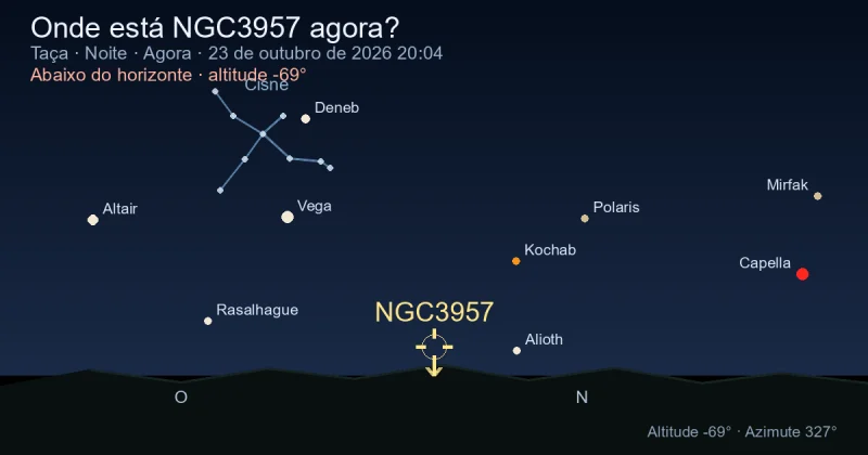 Onde está NGC3957 agora?