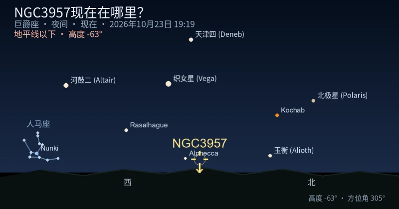 NGC3957现在在哪里？