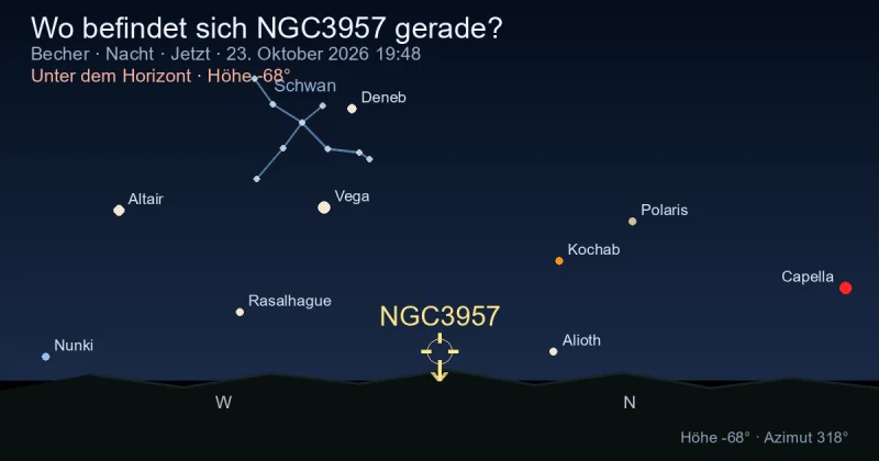 Wo befindet sich NGC3957 gerade?