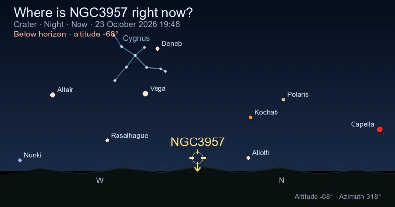 Where is NGC3957 right now?