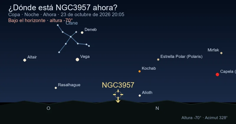 ¿Dónde está NGC3957 ahora?