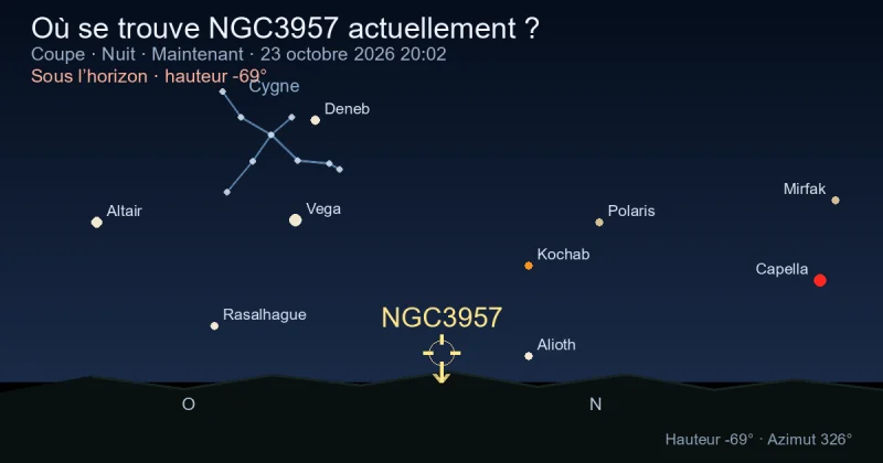 Où se trouve NGC3957 actuellement ?