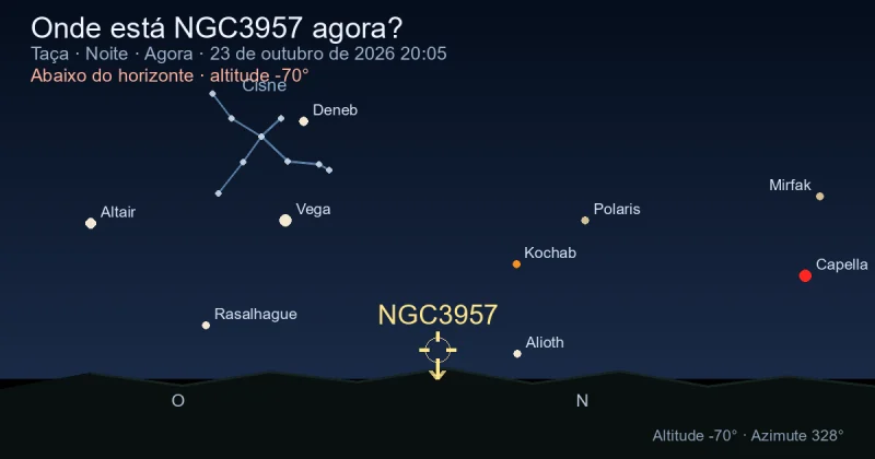 Onde está NGC3957 agora?