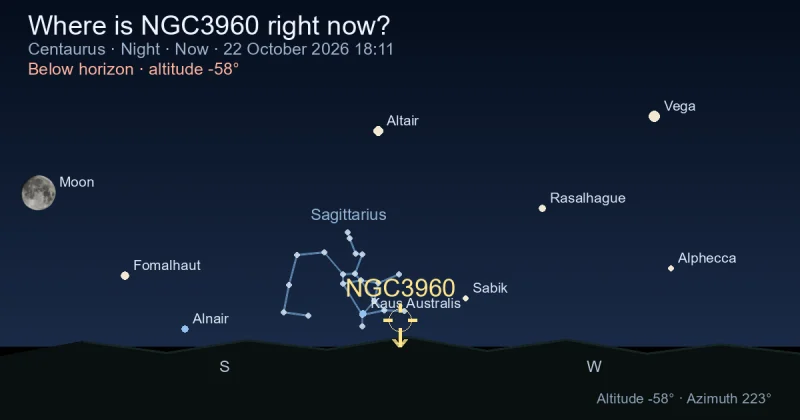 Where is NGC3960 right now?