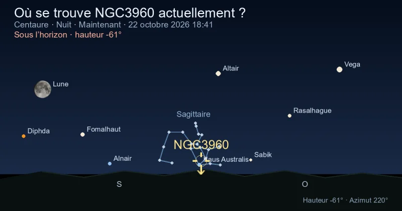 Où se trouve NGC3960 actuellement ?