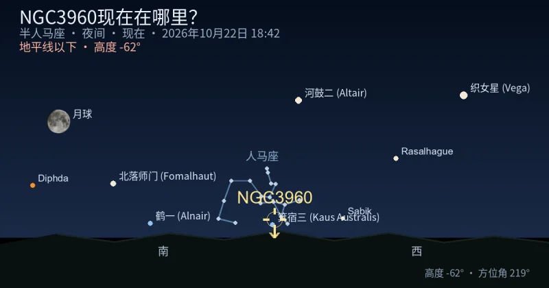 NGC3960现在在哪里？