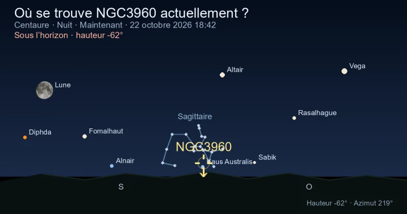 Où se trouve NGC3960 actuellement ?