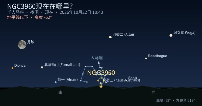 NGC3960现在在哪里?