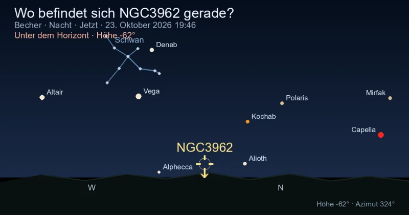 Wo befindet sich NGC3962 gerade?