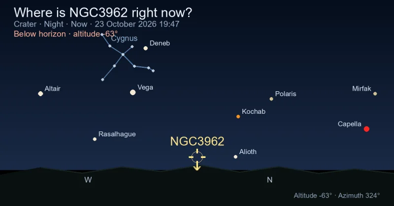 Where is NGC3962 right now?