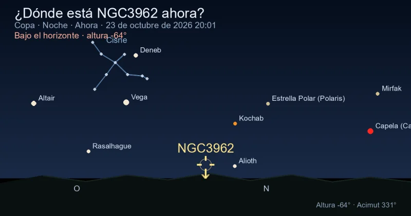 ¿Dónde está NGC3962 ahora?