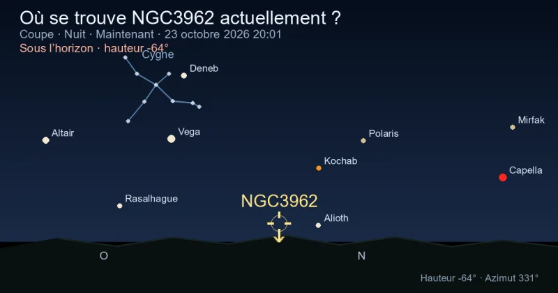 Où se trouve NGC3962 actuellement ?