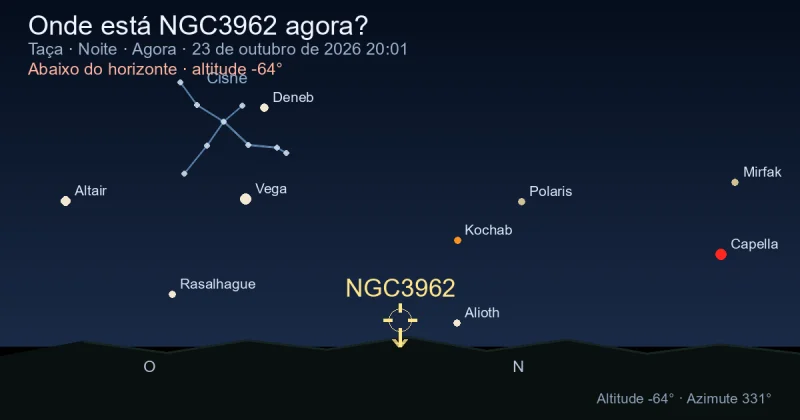 Onde está NGC3962 agora?