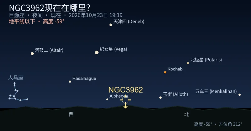 NGC3962现在在哪里？
