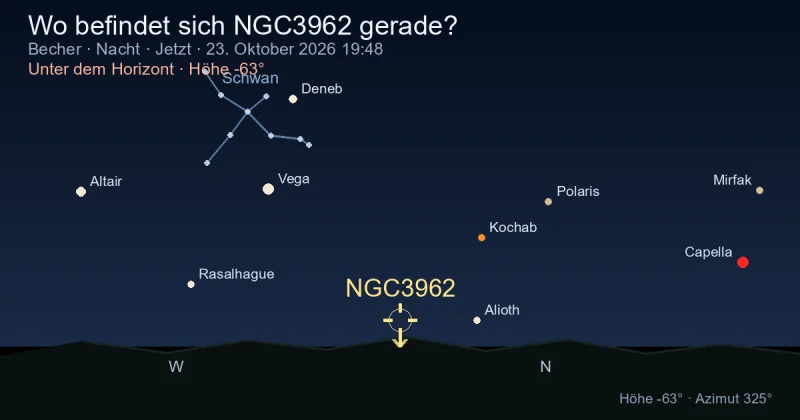 Wo befindet sich NGC3962 gerade?