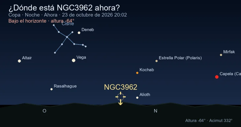 ¿Dónde está NGC3962 ahora?