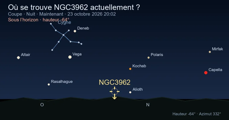 Où se trouve NGC3962 actuellement ?