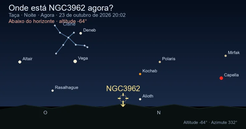 Onde está NGC3962 agora?