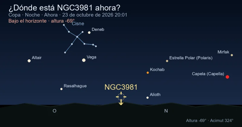 ¿Dónde está NGC3981 ahora?