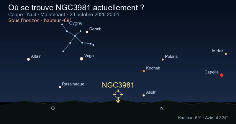 Où se trouve NGC3981 actuellement ?