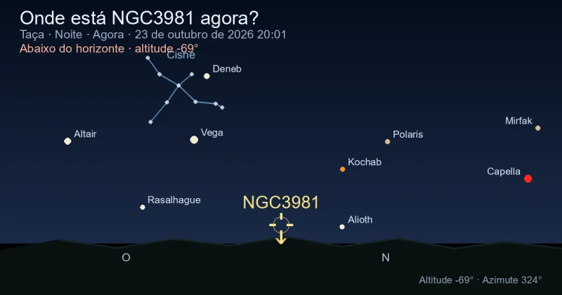 Onde está NGC3981 agora?