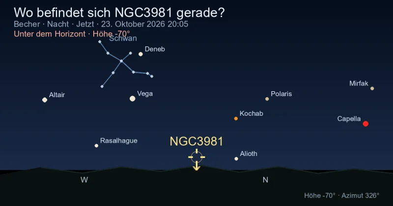 Wo befindet sich NGC3981 gerade?
