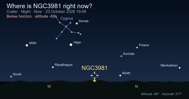 Where is NGC3981 right now?
